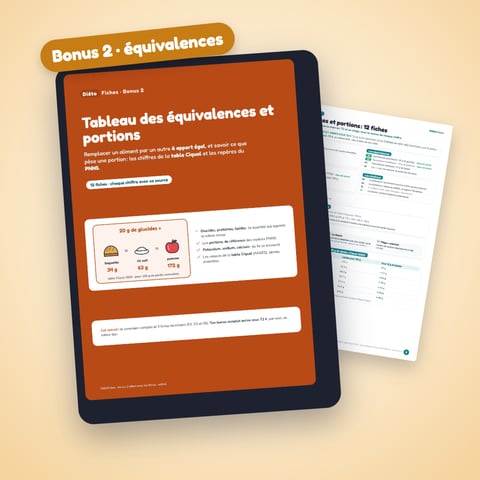 Tableau des équivalences et portions